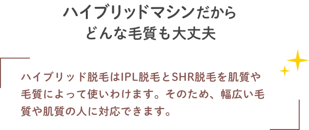ハイブリッドマシンだから
															どんな毛質も大丈夫　ハイブリッド脱毛はIPL脱毛とSHR脱毛を肌質や毛質によって使いわけます。そのため、幅広い毛質や肌質の人に対応できます。